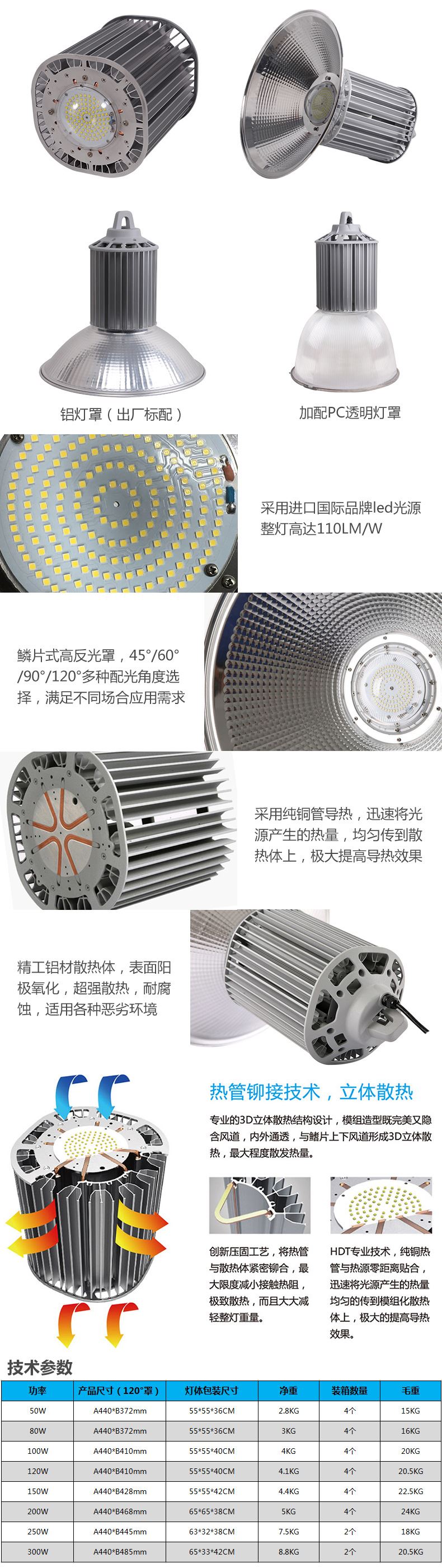 LED工礦燈-5